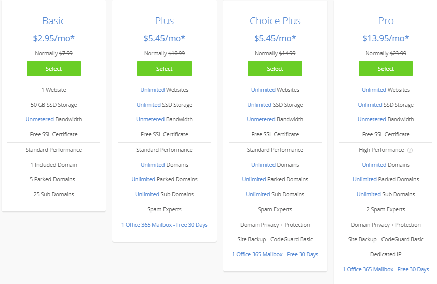 bluehost hosting plans min