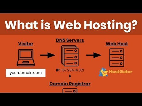 Web Hosting Tutorial for Beginners Domain Registration DNS How