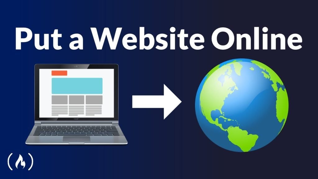 How to Put a Website Online Template Coding Domain Hosting