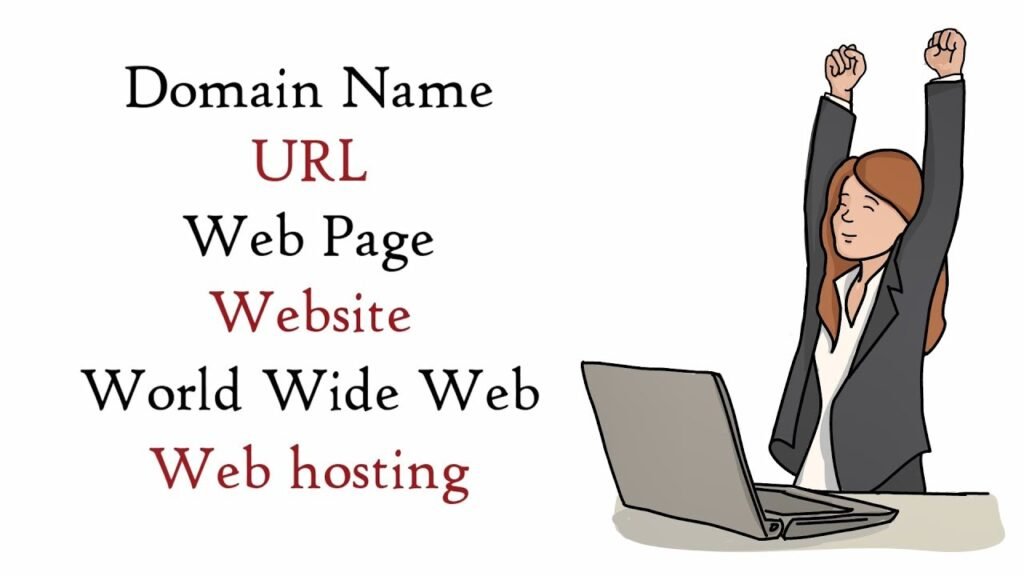 What is Domain Name URL Web Page Website WWW Web